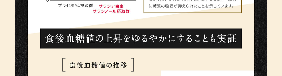 食後血糖値の上昇をゆるやかにすることも実証